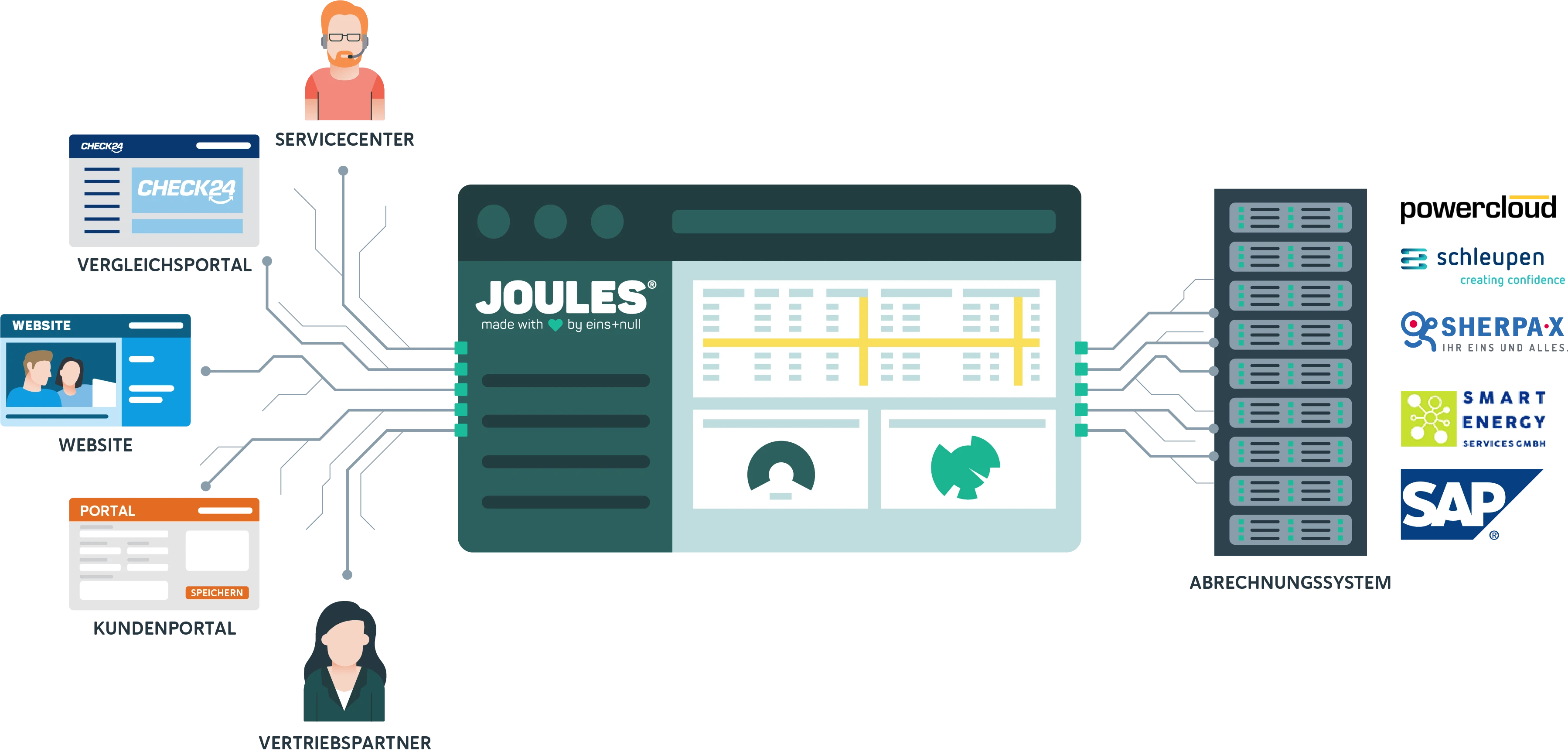 Joules info